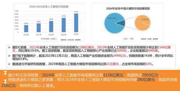 新闻写作机器人给新闻行业带来的变革：优势、普及趋势与影响解析