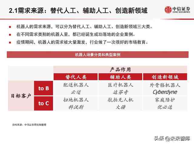 新闻写作机器人给新闻行业带来的变革：优势、普及趋势与影响解析