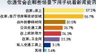 新闻写作机器人兴起，记者写稿饭碗会不会被机器取代？