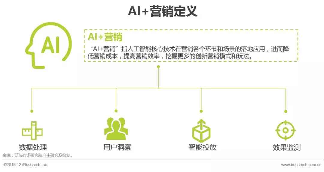 AI营销：话术模型、系统软件、现状与发展，系统评测及爱营销电信应用