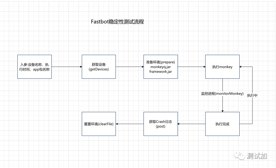 全方位自动化脚本解决方案：涵多种场景的脚本工具与使用指南