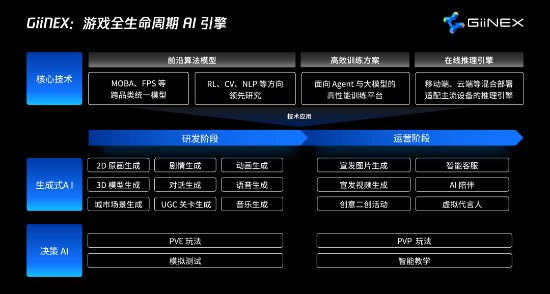 游戏AI怎么实现的：涵画面与核心技术解析