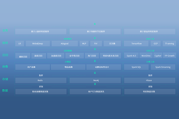 人工智能操作界面深度解析与功能介绍