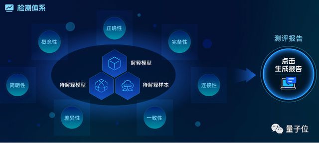 探索热门免费AI创作工具：从文本到图像，全面覆创意需求的解决方案