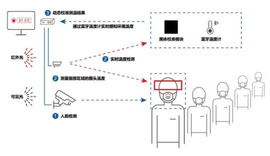 AI热成像筛查系统：全方位设置指南与优化技巧，应对多样化场景需求