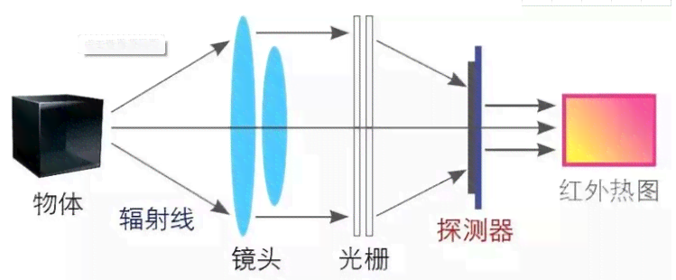 红外热成像测仪操作与使用说明：全面掌握测技巧