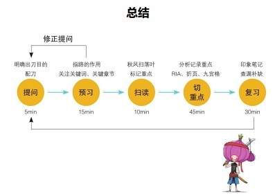 深度解析：实小编训练全流程与关键步骤详解