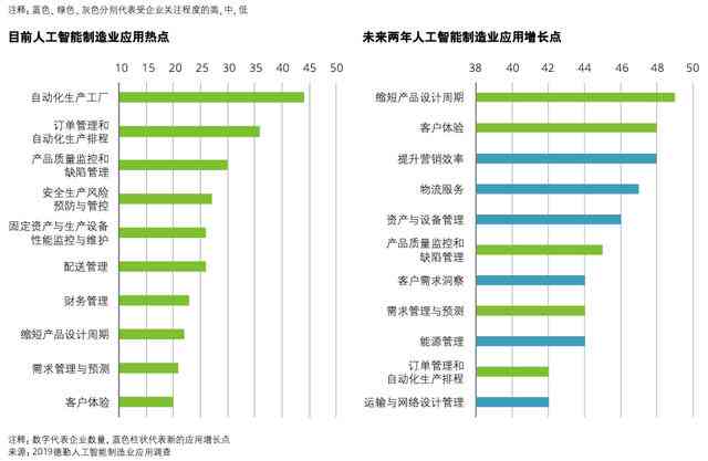 ai做项目进度报告