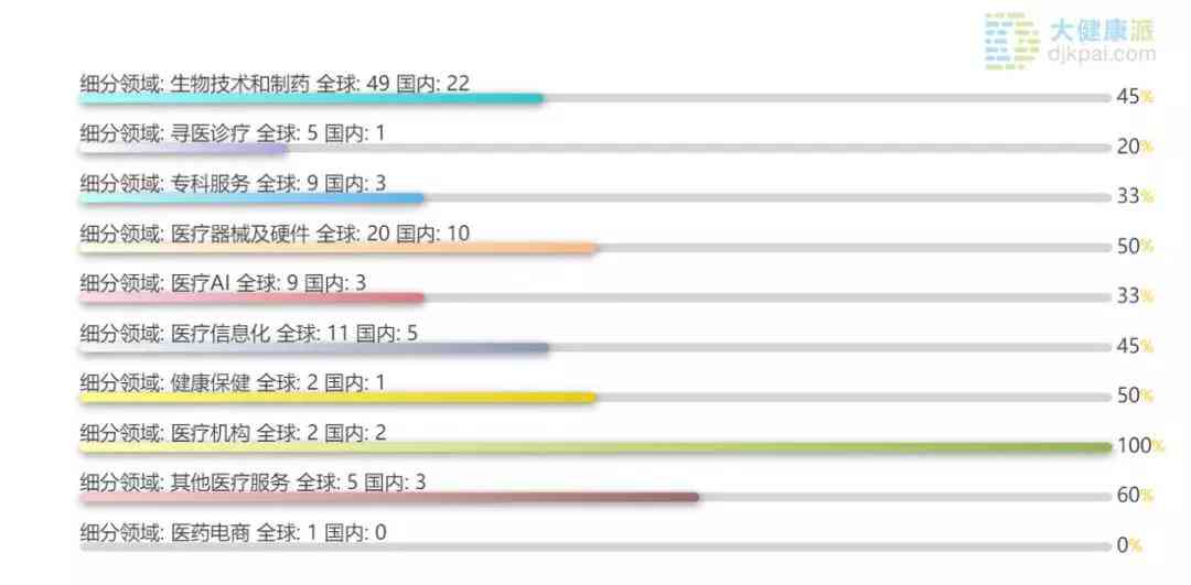 ai做项目进度报告