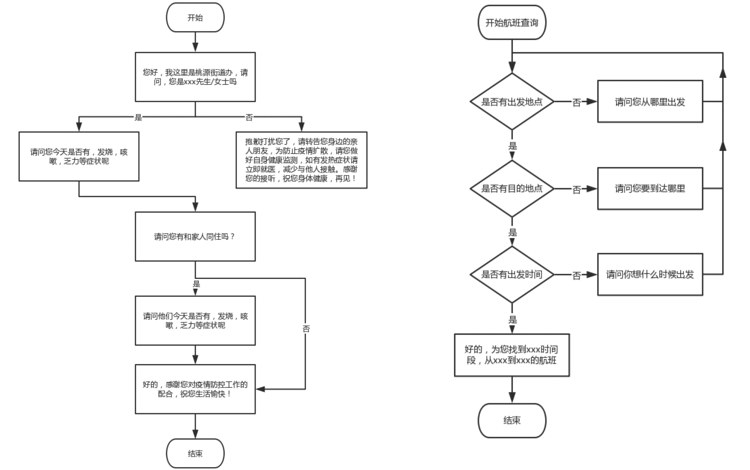 ai做项目进度报告