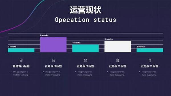 ai做项目进度报告