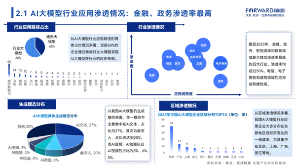 全面解析AI外：行业趋势、应用策略与用户满意度提升研究报告