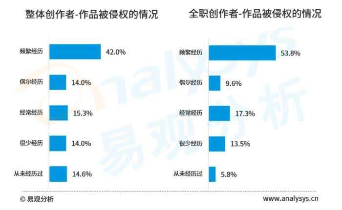 二创内容：含义、侵权与盗版界定及精选解析