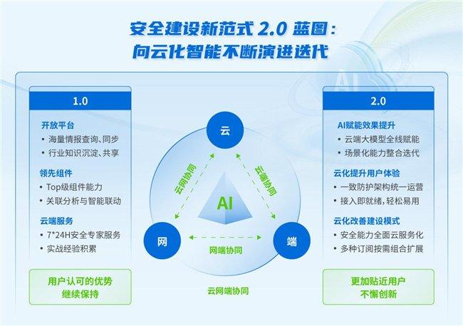 利用先进AI技术打造的全能内容生成器：覆多样化用户需求的一站式解决方案