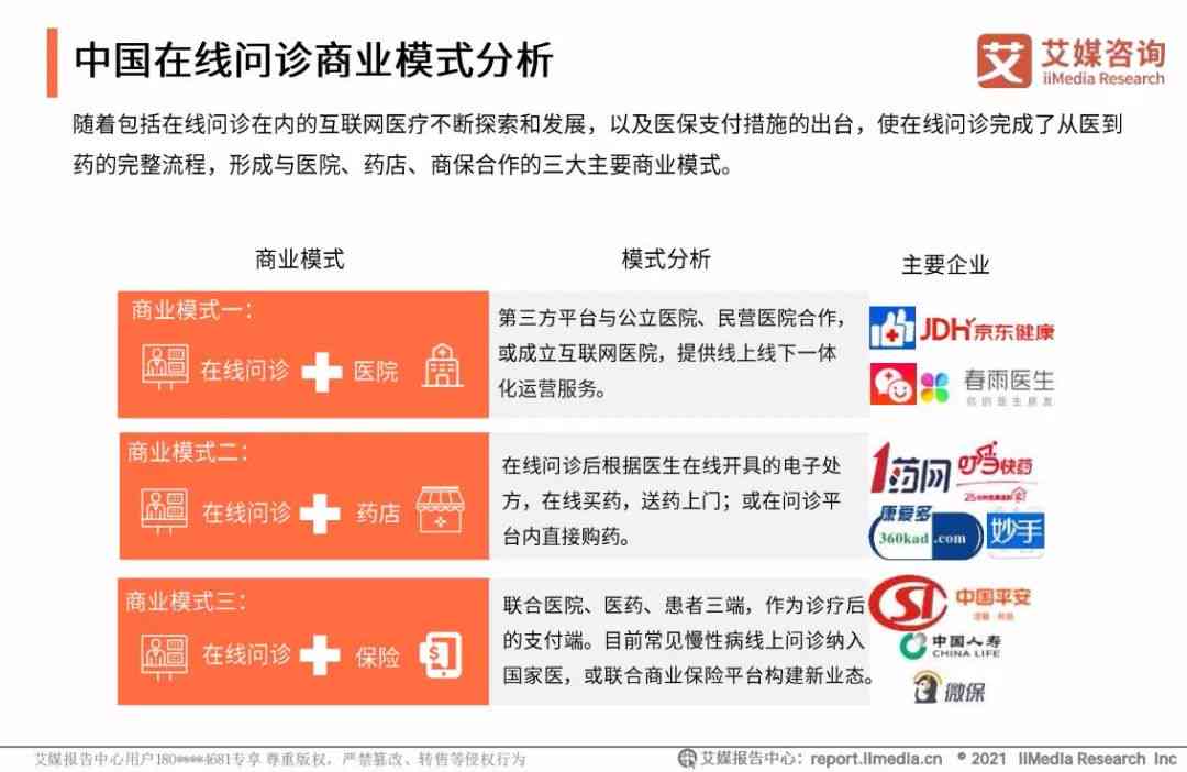 医疗行业报告2020：报告网站与白皮书汇编及行业分析报告