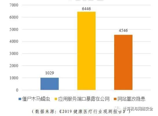 医疗行业报告2020：报告网站与白皮书汇编及行业分析报告