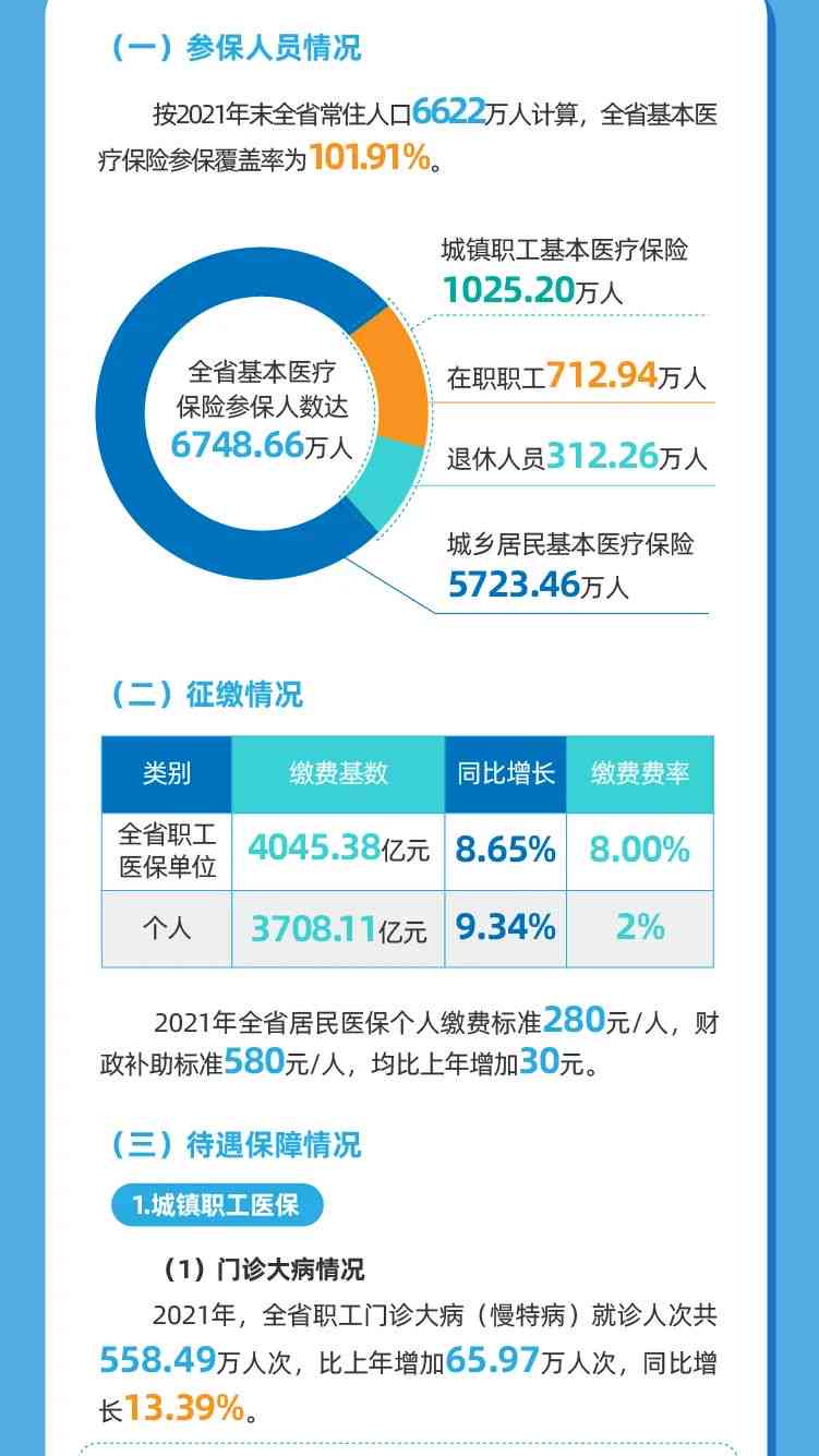 2021年全国医疗事业发展统计公报：医保覆与行业进展综述