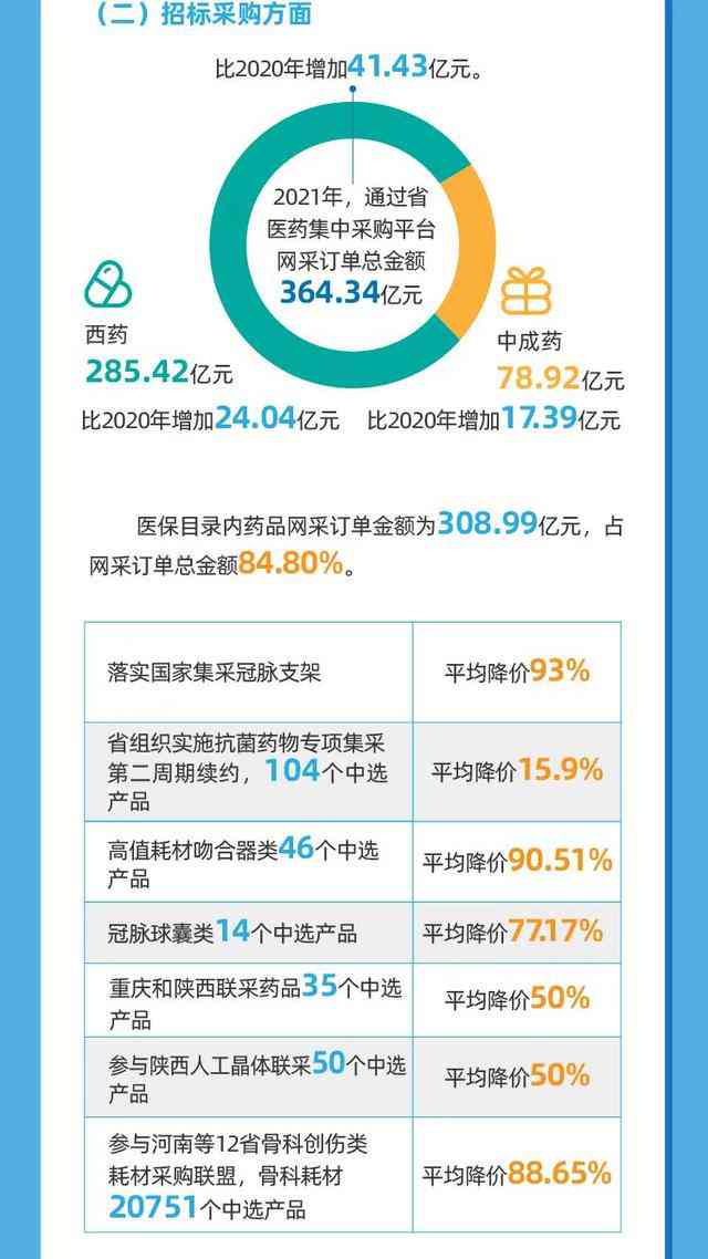 2021年全国医疗事业发展统计公报：医保覆与行业进展综述