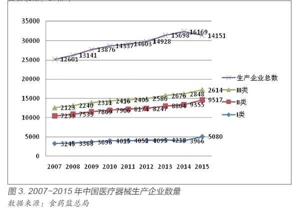 深度解读：中国医疗行业现状、挑战与未来发展趋势报告