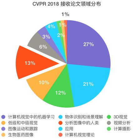 《深度洞察：AI设计实践综合报告及行业应用趋势分析》