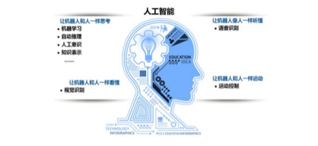 ai人工智能创作思想有哪些：类型、内容与特点概述