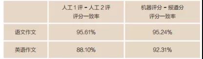 全面评测：爱写作网站英语作文评分功能与用户指南