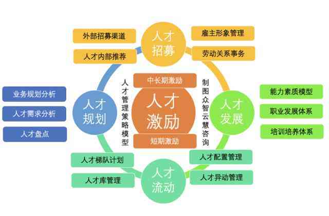 深入了解AI写作平台的全面特点：涵功能、优势及用户常见疑问解析