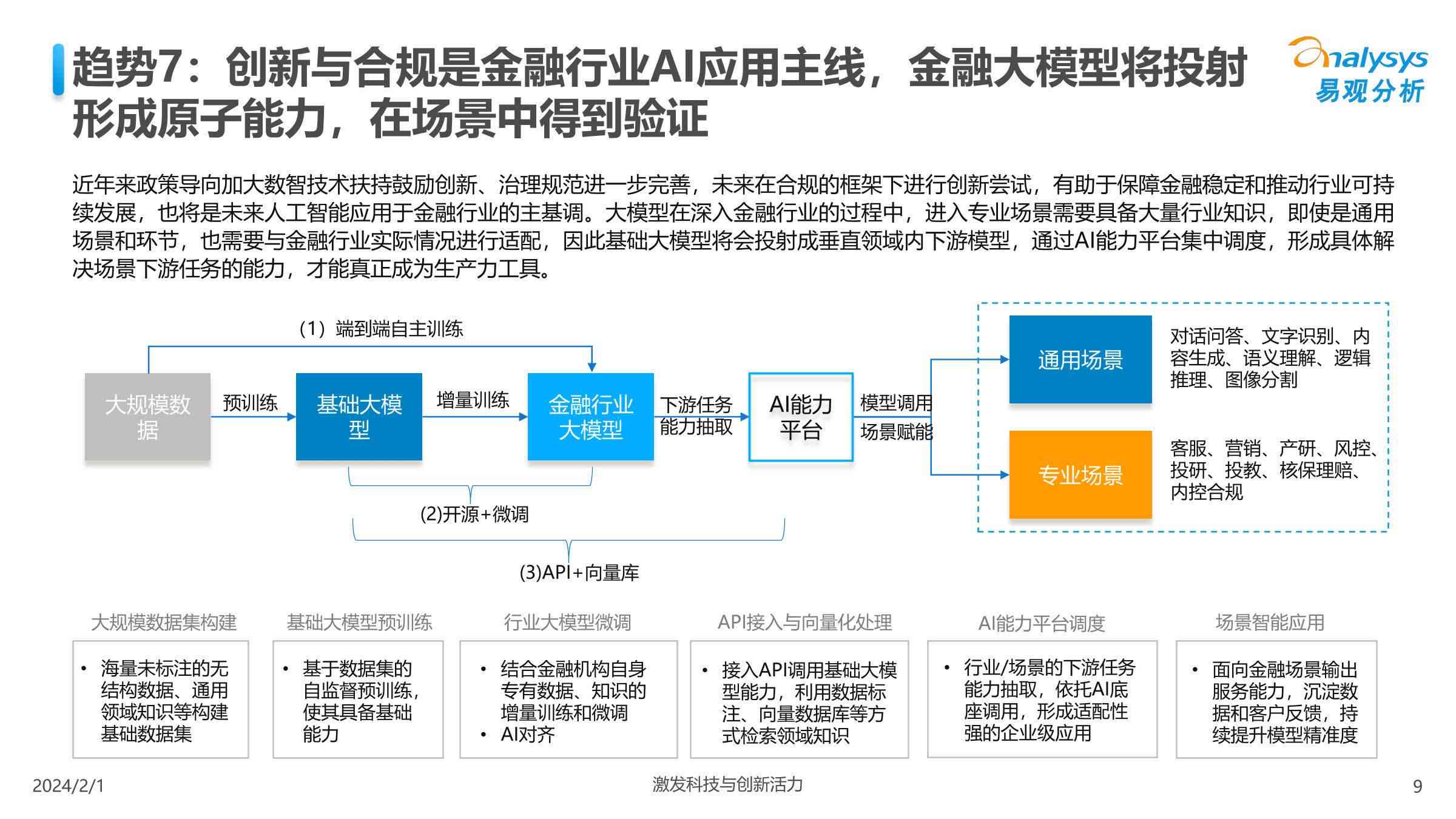 德银深入解析：AI技术发展前沿与行业应用报告