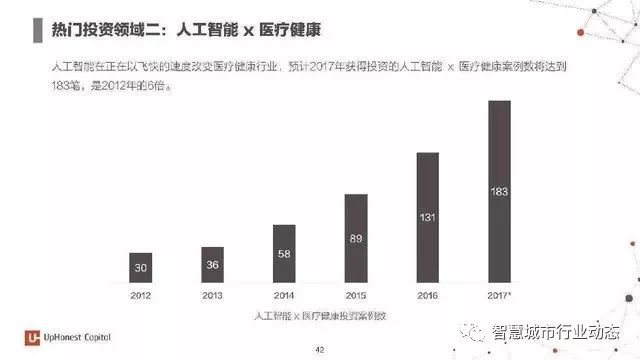 德银深入解析：AI技术发展前沿与行业应用报告