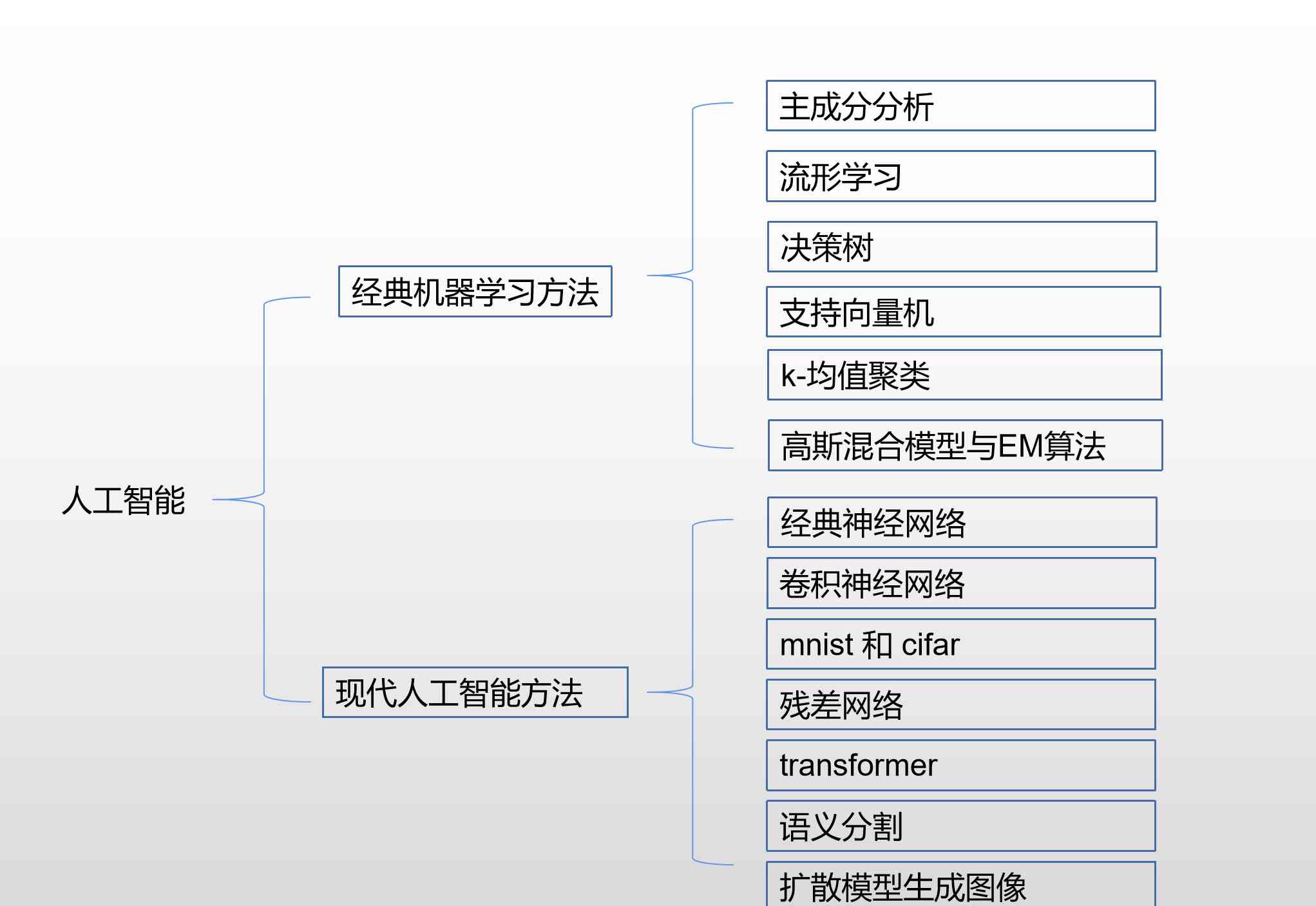 深入解析：AI智能写作的核心原理与技术剖析