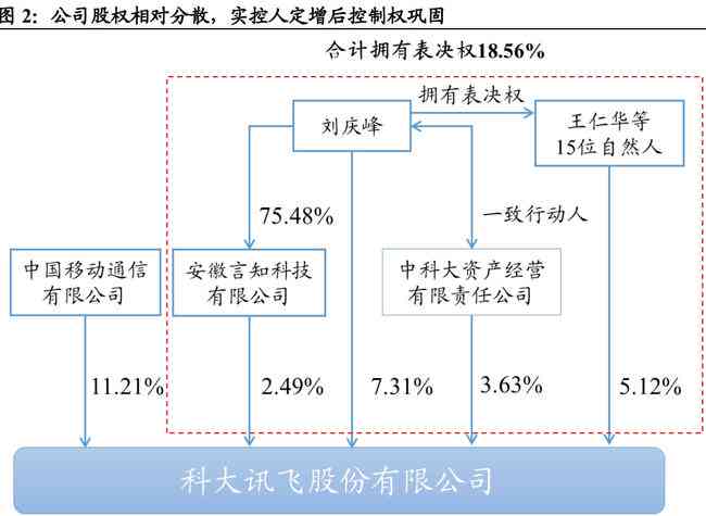 深入解析：AI智能写作的核心原理与技术剖析