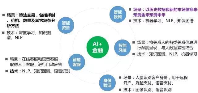 揭秘AI创作专家：如何利用智能技术实现盈利之路