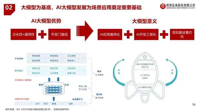 全面解析AI深度研究报告撰写攻略：从选题到执行的全方位指南