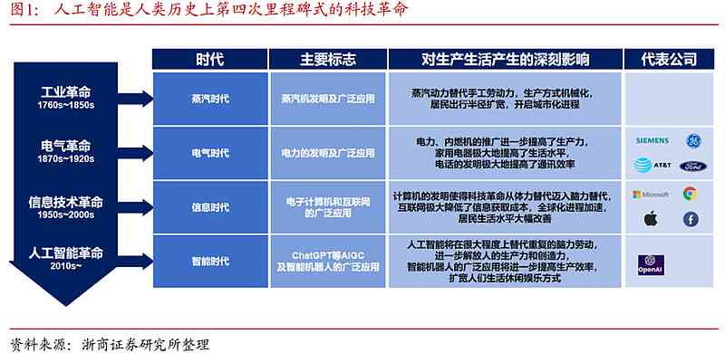 '深度解析：人工智能技术在多领域的应用与未来发展研究报告'