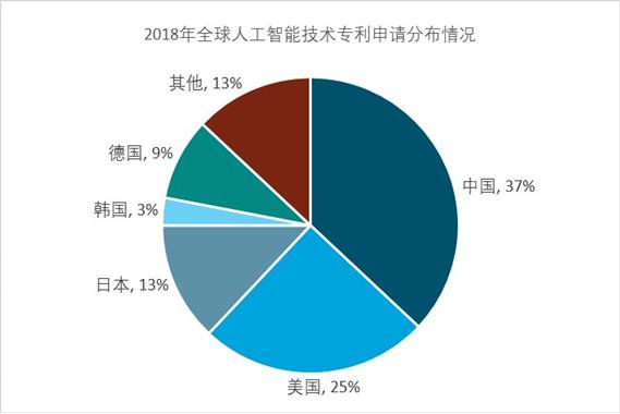 '深度解析：人工智能技术在多领域的应用与未来发展研究报告'