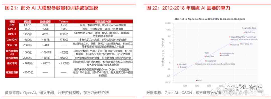 2024年AI绘画市场深度分析及未来趋势预测：全面解读行业机遇与挑战