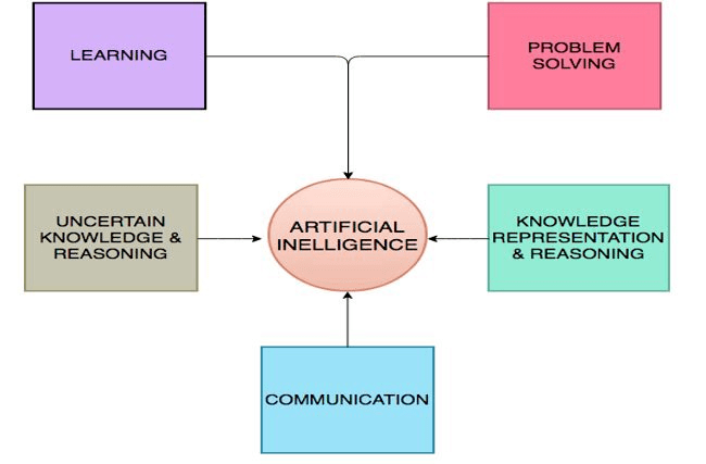 AI的数学基础：构建人工智能的核心数学原理