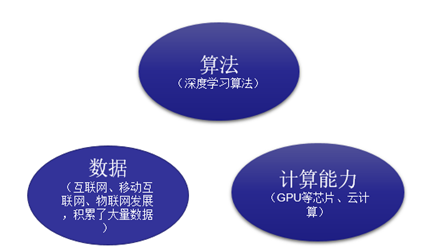 AI的数学基础：构建人工智能的核心数学原理