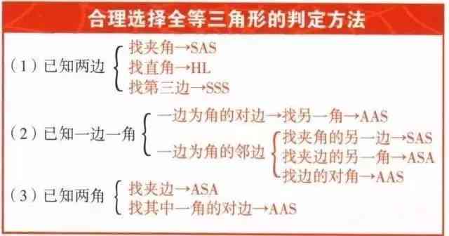 全面掌握AI数学思维：从基础理论到实战应用课程