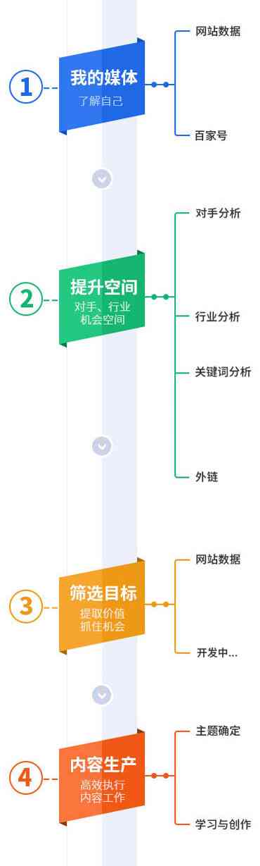 全面解析5118智能写作：解锁高效内容创作与优化策略，满足多维度搜索需求