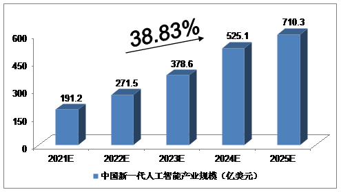 人工智能市场趋势与前景：全方位AI行业分析与预测