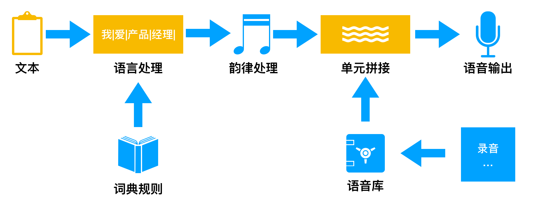 怎么编写ai智能：从语音识别到编程实现全方位指南