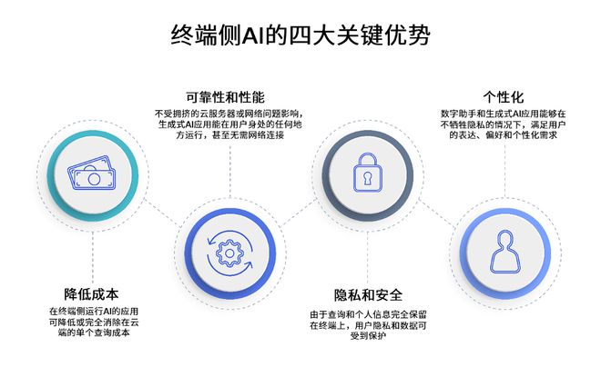 智能科技赋能，AI创新传文案策划攻略