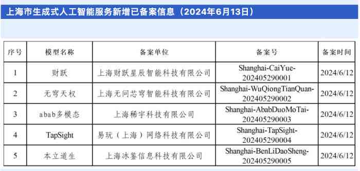 '人工智能辅助生成自定义自查报告单攻略'