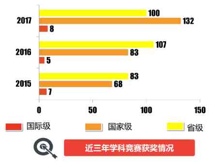 智能教师写作辅助与评分系统——全方位提升学生写作能力与教学效果