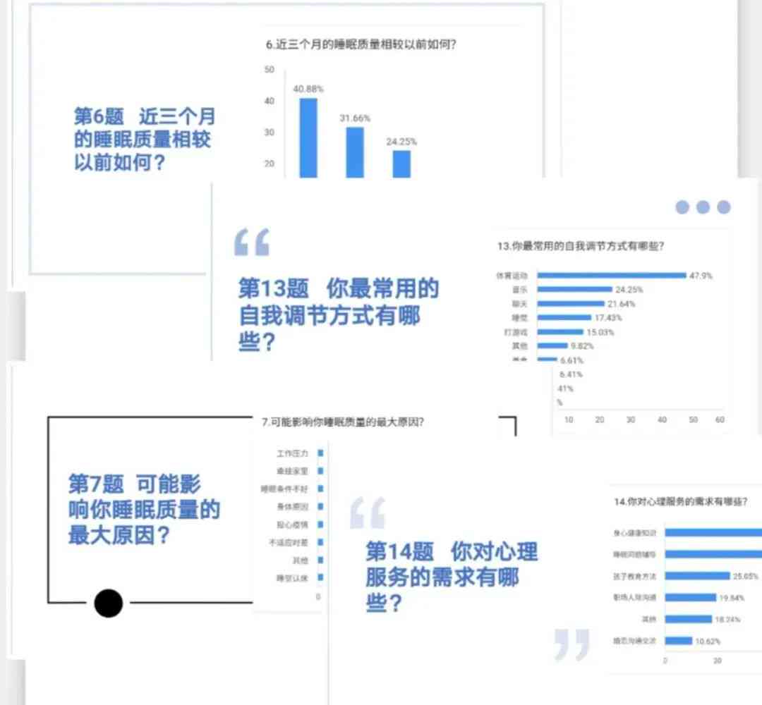 '运用AI技术高效撰写问卷调查报告：关键步骤与优化策略'