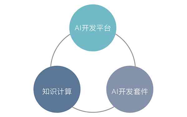 全面盘点：国内外主流AI开源平台及特色功能解析