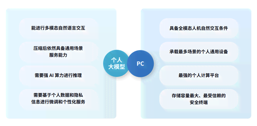 辽地区AI写作软件推荐与使用指南：全面覆功能、及使用技巧