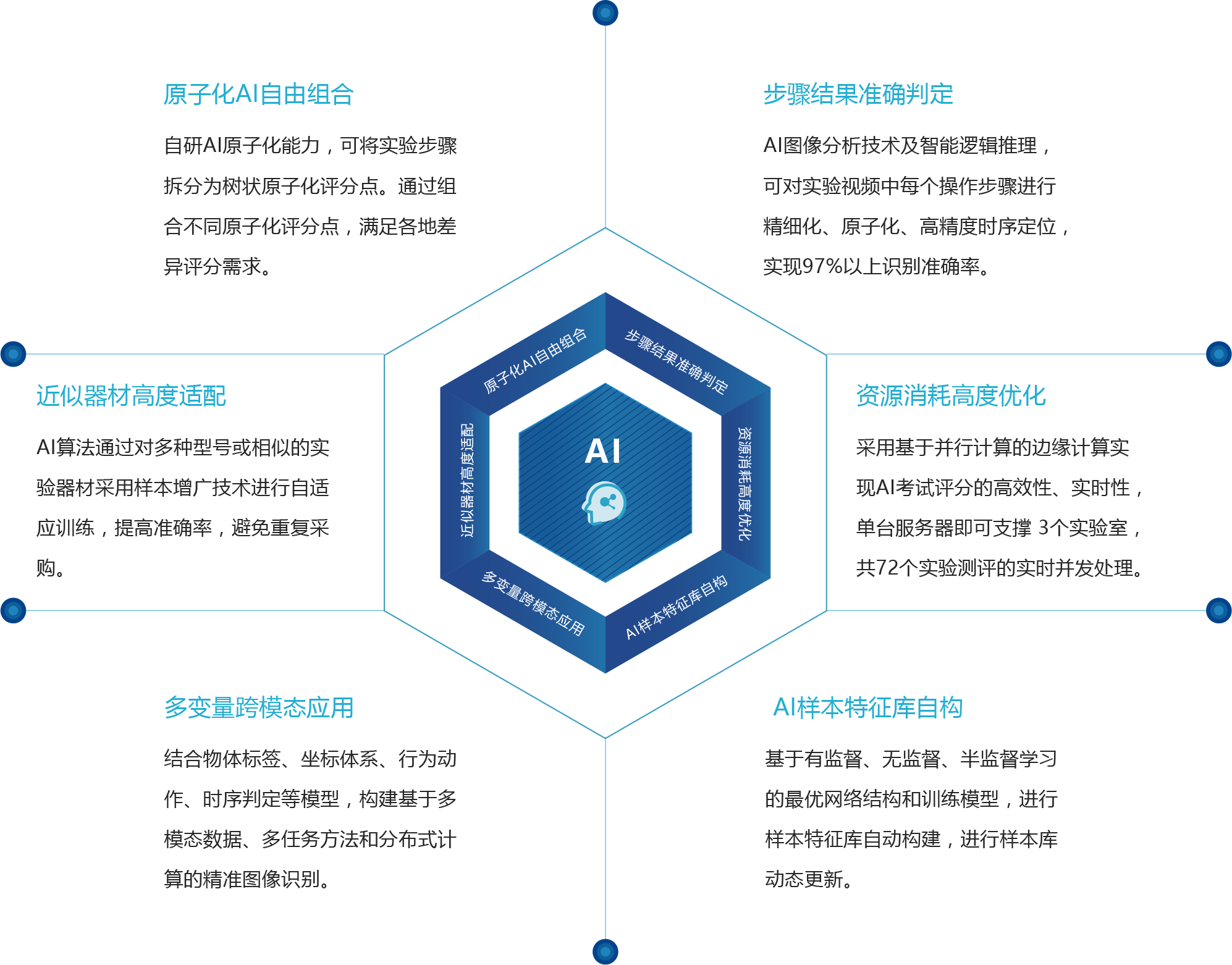 '智能AI测试软件解决方案：高效性能评估与优化工具'