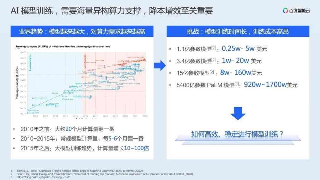 AI对抗训练：深度解析、应用实践与前沿技术探索